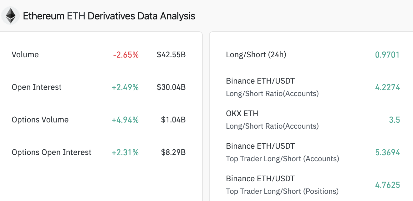 Ethereum derivatives data analysis